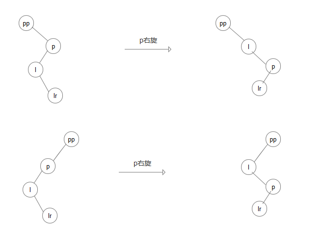 Java數據結構-HashMap詳解