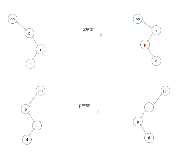 Java數據結構-HashMap詳解
