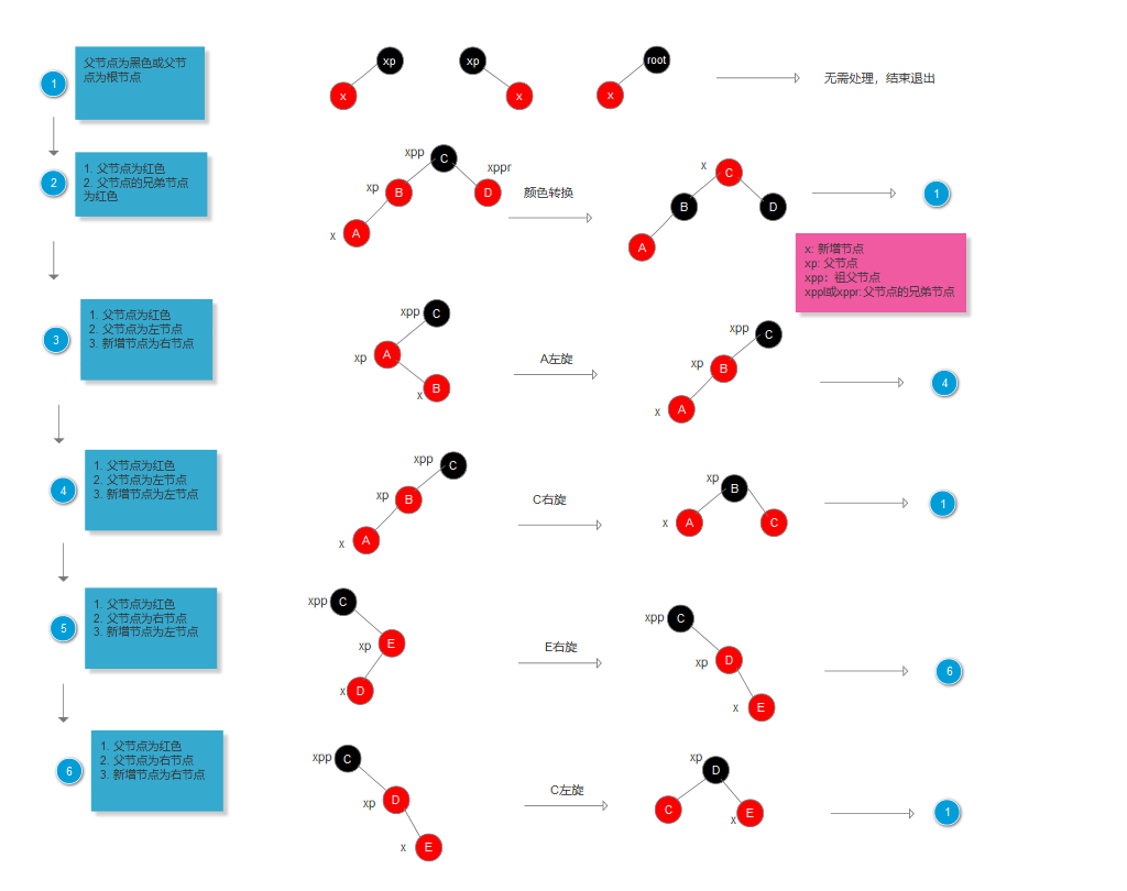 Java數據結構-HashMap詳解