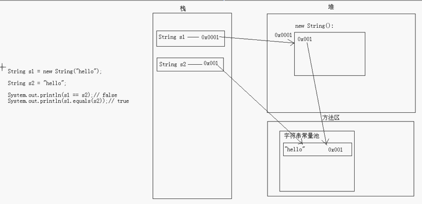 java String類功能、原理與應用案例【統計、判斷、轉換等】