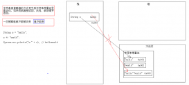 java String類功能、原理與應用案例【統計、判斷、轉換等】