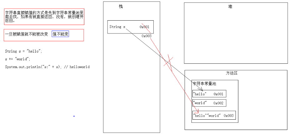 java String類功能、原理與應用案例【統計、判斷、轉換等】