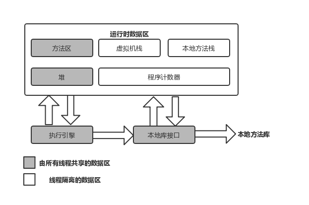 Java運(yùn)行時(shí)數(shù)據(jù)區(qū)概述詳解