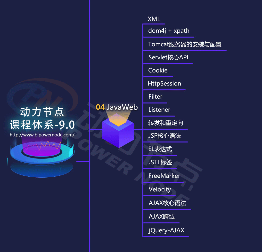 2019年最新Java學(xué)習(xí)路線圖