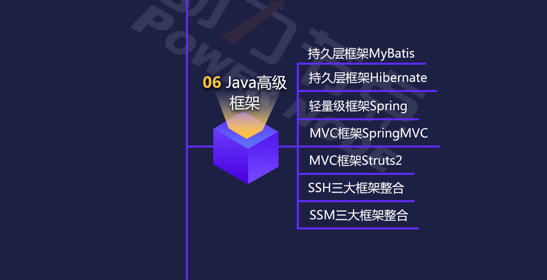 2019年最新Java學(xué)習(xí)路線圖