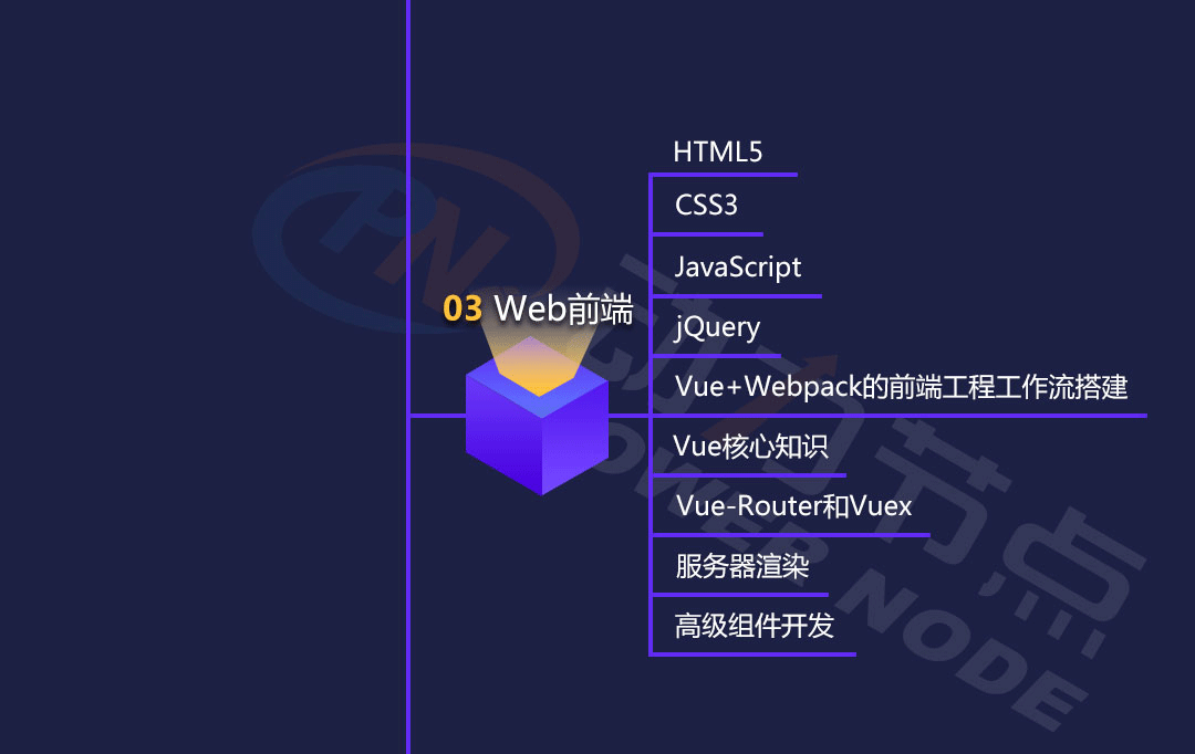 2019年最新Java學(xué)習(xí)路線圖