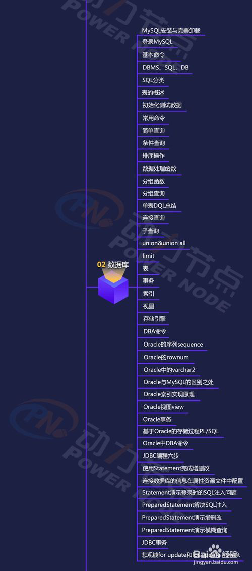2019年最新Java學(xué)習(xí)路線圖