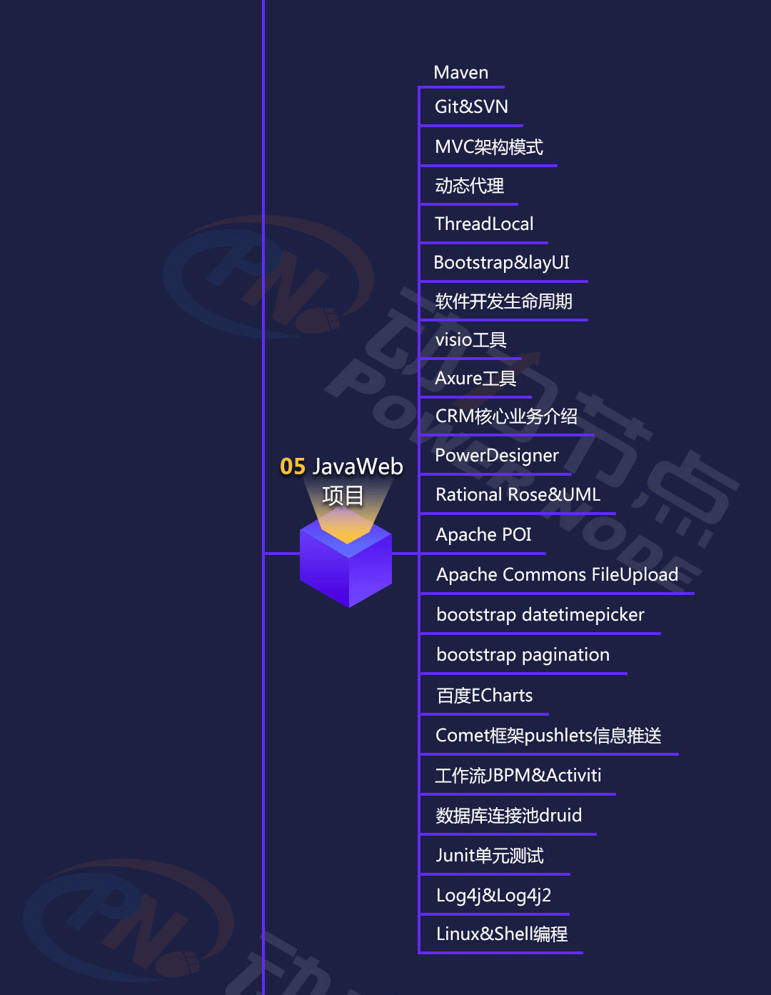 2019年最新Java學(xué)習(xí)路線圖