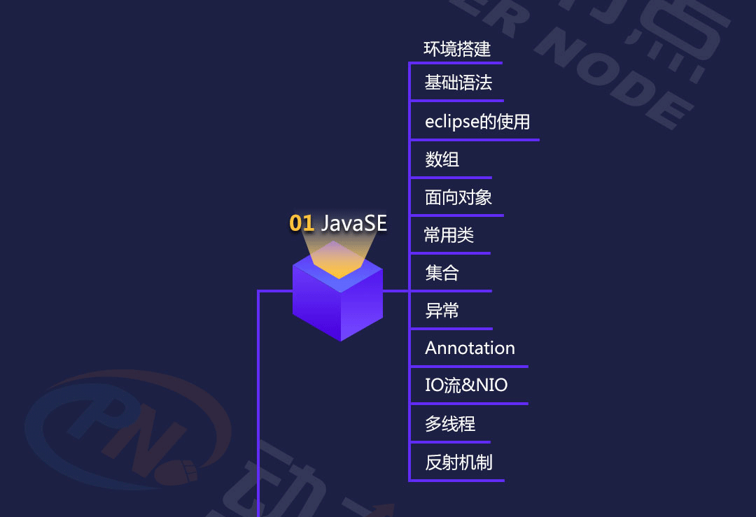 2019年最新Java學(xué)習(xí)路線圖