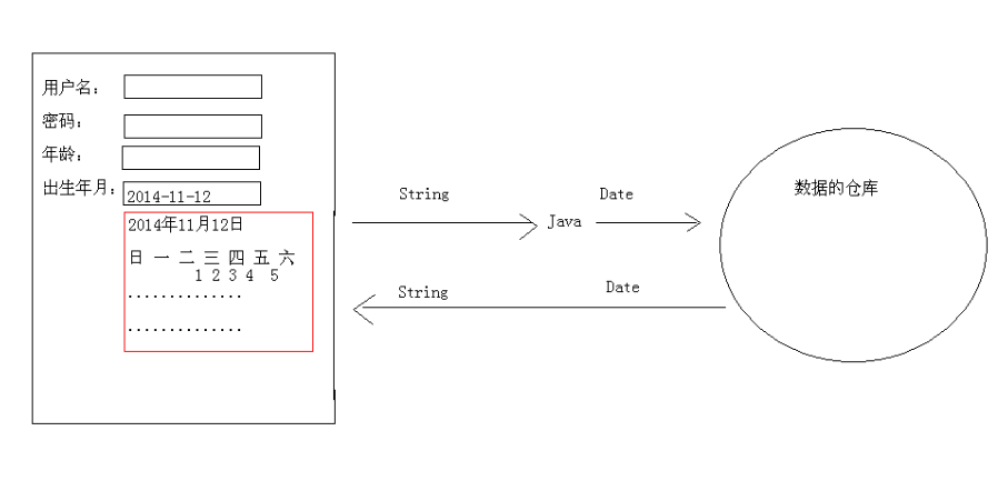 Java BigInteger類，BigDecimal類，Date類，DateFormat類及Calendar類用法示例