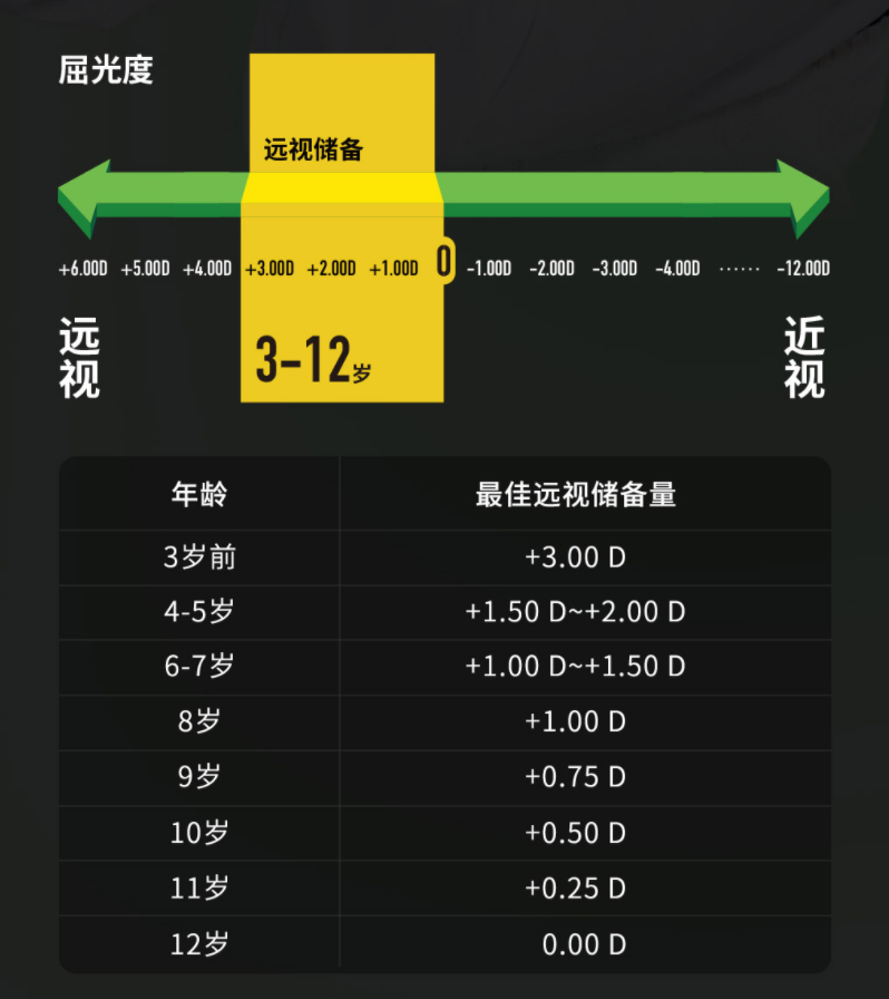 小米有品 499 元眾籌智能驗(yàn)光儀：能檢測(cè)近視度數(shù)、篩查散光