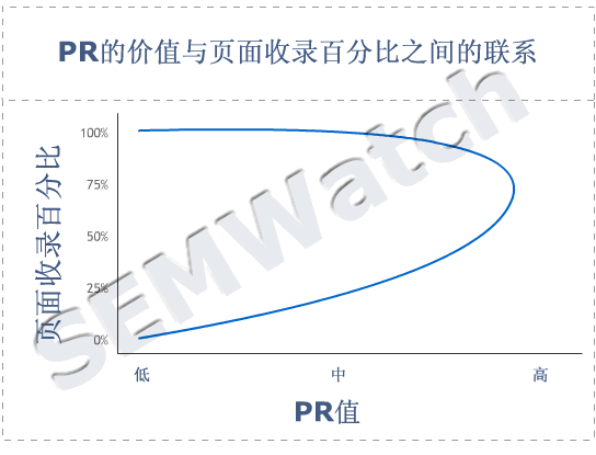關(guān)于 SEO 策略價值的四張圖