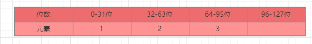 Redis為什么要存兩次數據