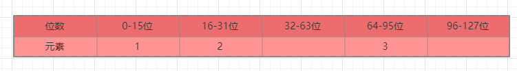 Redis為什么要存兩次數據