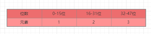 Redis為什么要存兩次數據