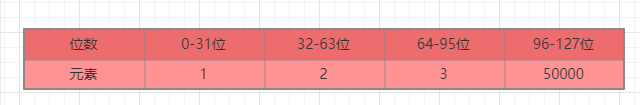 Redis為什么要存兩次數據
