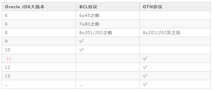 什么是Java SE？生產環境裝JDK還是JRE？
