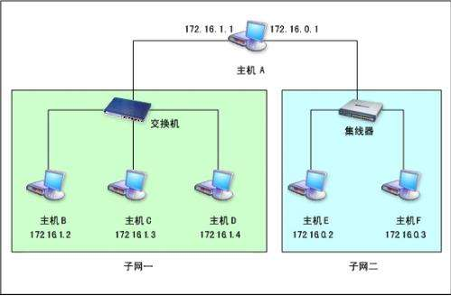 默認網關是什么?win10默認網關是什么 默認網關是什么?win10默認網關是什么