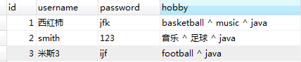 java泛型基本知識及通用方法