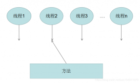 詳解java并發編程(2) --Synchronized與Volatile區別