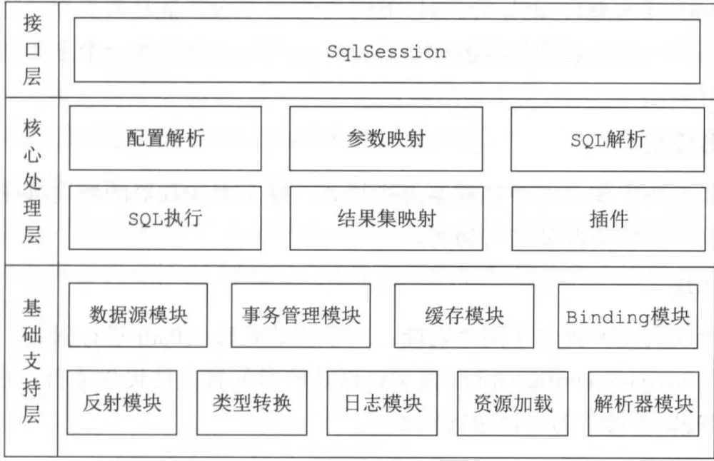 mybatis攔截器與分頁插件實例教程
