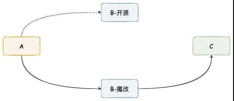 悲劇！IDEA 突然找不到類了？