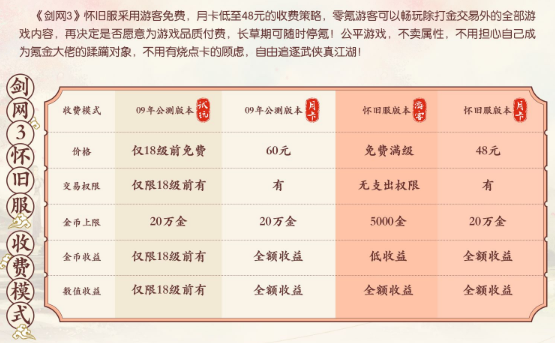 劍網三懷舊服安裝需要多少內存 劍網三懷舊服下載速度很慢怎么辦