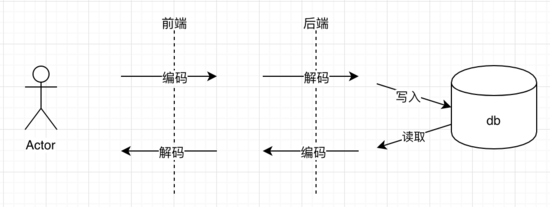 SpringBoot下Mybatis的緩存的實現步驟