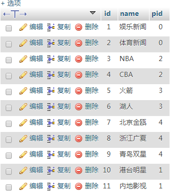 Mybatis自關(guān)聯(lián)查詢一對(duì)多查詢的實(shí)現(xiàn)示例