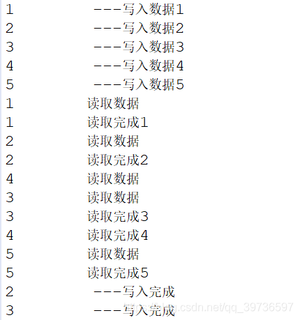 Java并發(fā)編程之ReadWriteLock讀寫鎖的操作方法