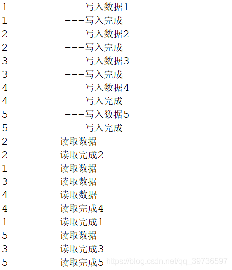 Java并發(fā)編程之ReadWriteLock讀寫鎖的操作方法
