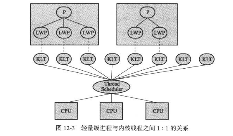 詳解Java中的線程模型與線程調度