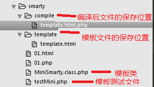 Smarty模板類內(nèi)部原理實(shí)例分析