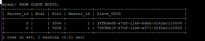 Docker部署MySQL8集群(一主二從)的實現步驟