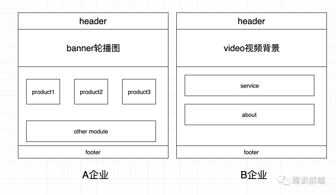 基于React/Vue搭建一個通用的表單管理配置平臺