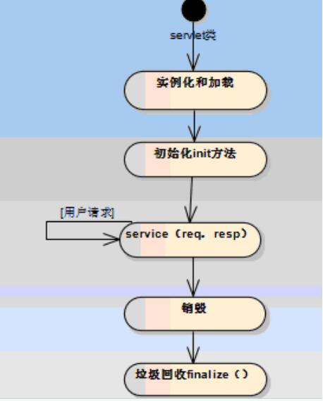 聊聊java 過濾器、監(jiān)聽器、攔截器的區(qū)別(終結(jié)篇)
