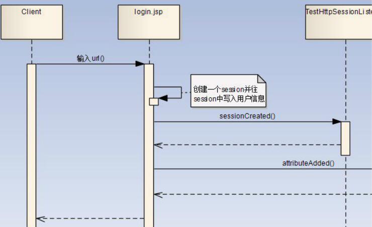 聊聊java 過濾器、監(jiān)聽器、攔截器的區(qū)別(終結(jié)篇)