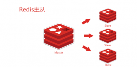 詳解Redis復制原理