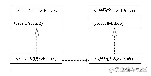 前端代碼常見的 Provider 究竟是什么
