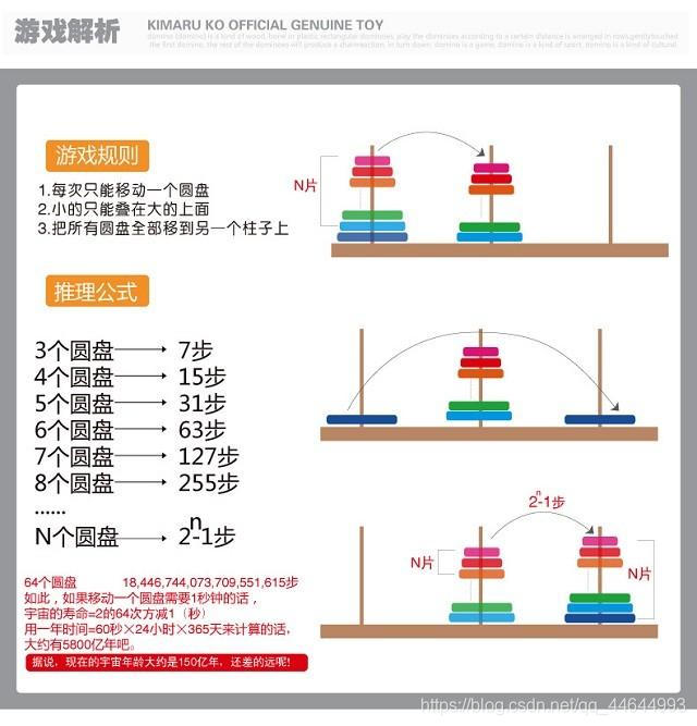 什么是遞歸?用Java寫一個簡單的遞歸程序