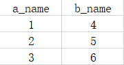 python讀寫數(shù)據(jù)讀寫csv文件(pandas用法)