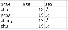 python讀寫數(shù)據(jù)讀寫csv文件(pandas用法)