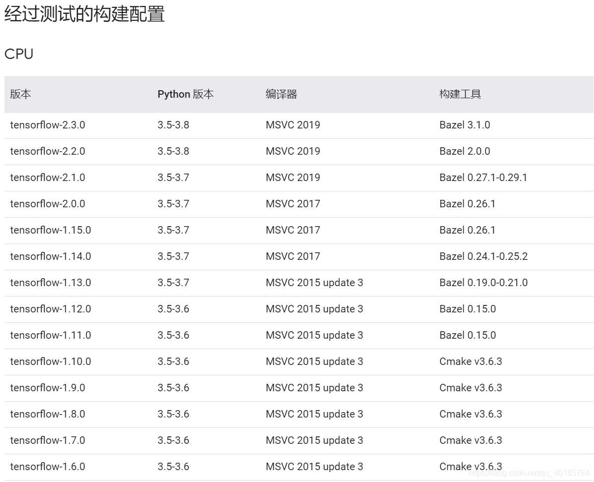 Window10上Tensorflow的安裝(CPU和GPU版本)
