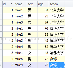 mysql 如何獲取兩個集合的交集/差集/并集
