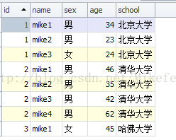 mysql 如何獲取兩個集合的交集/差集/并集
