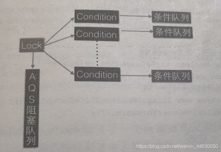 Java 基于AQS實現自定義同步器的示例