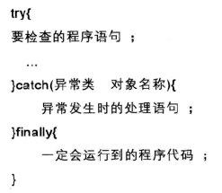 Java異常處理實例詳解