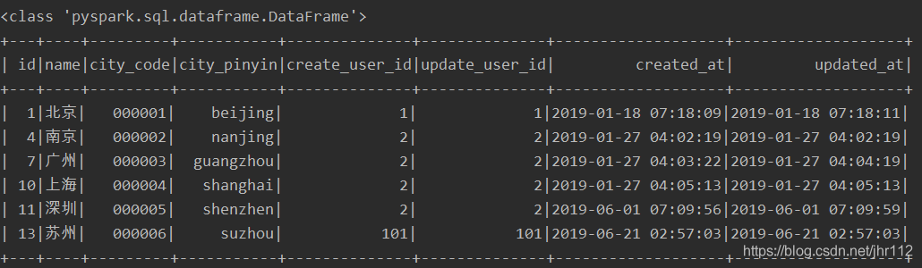 pyspark對Mysql數據庫進行讀寫的實現