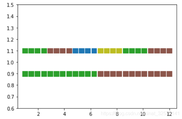 Matplotlib配色之Colormap詳解