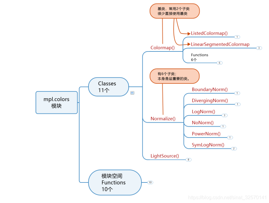 Matplotlib配色之Colormap詳解